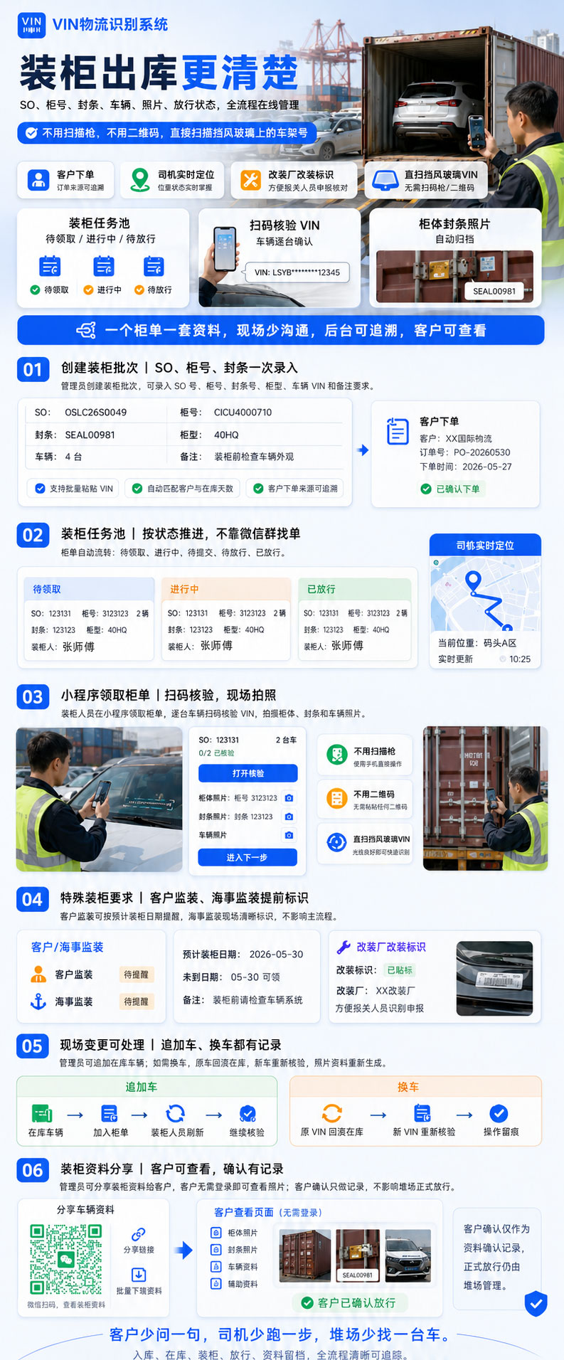 装柜出库更清楚